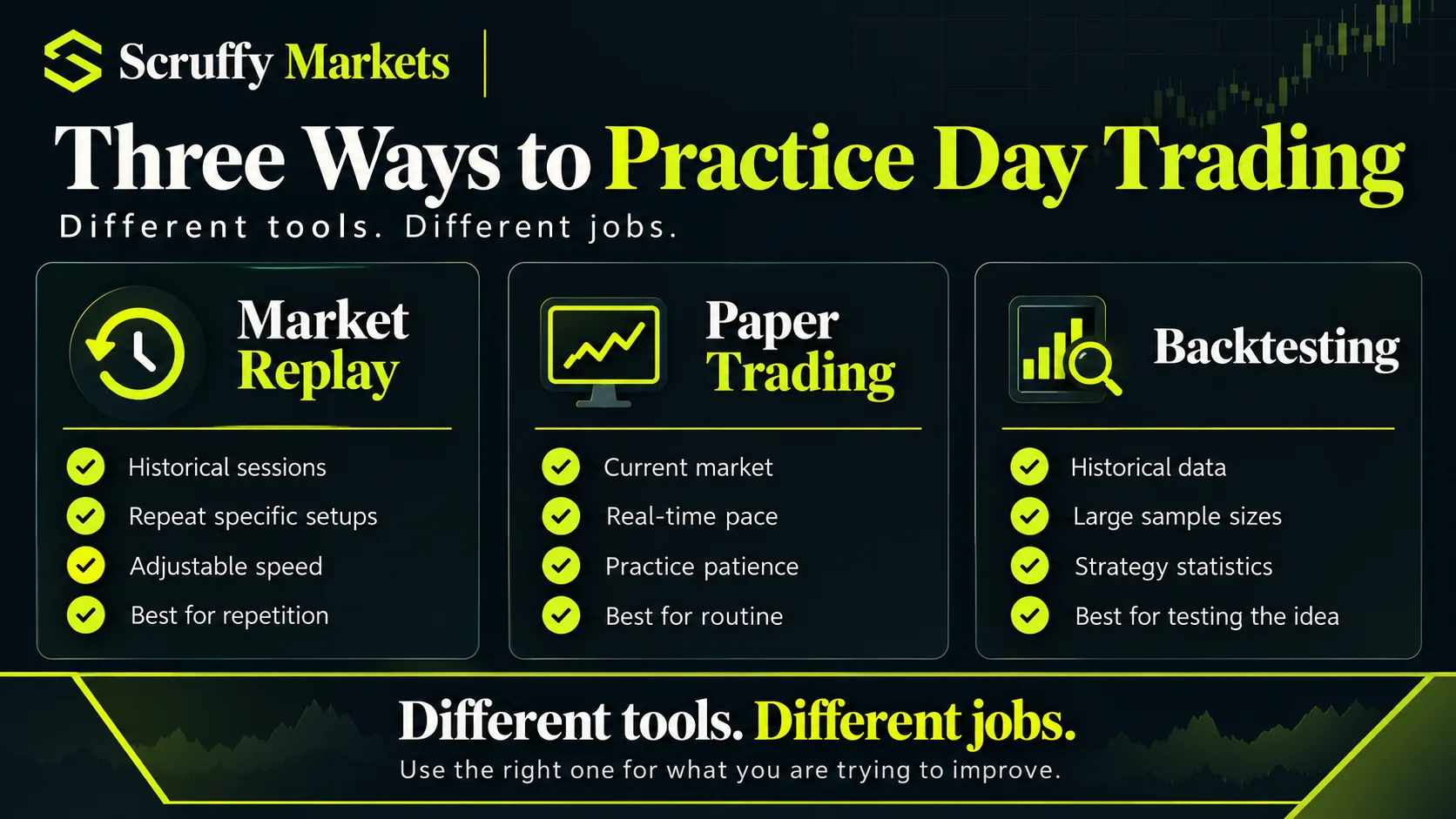 Three Ways To Practice Day Trading