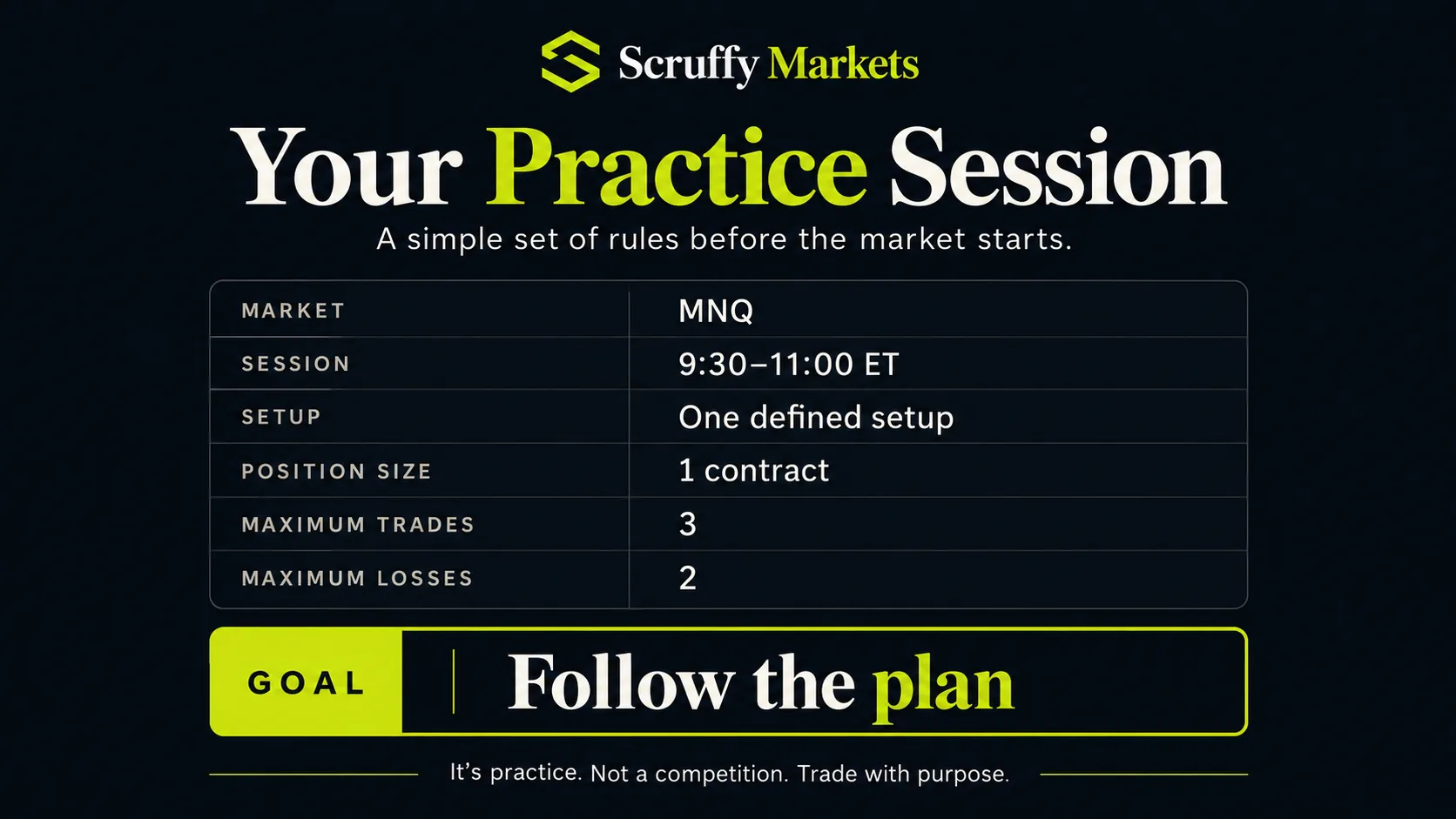 MNQ day trading practice session rules showing trading window, position size, maximum trades and maximum losses