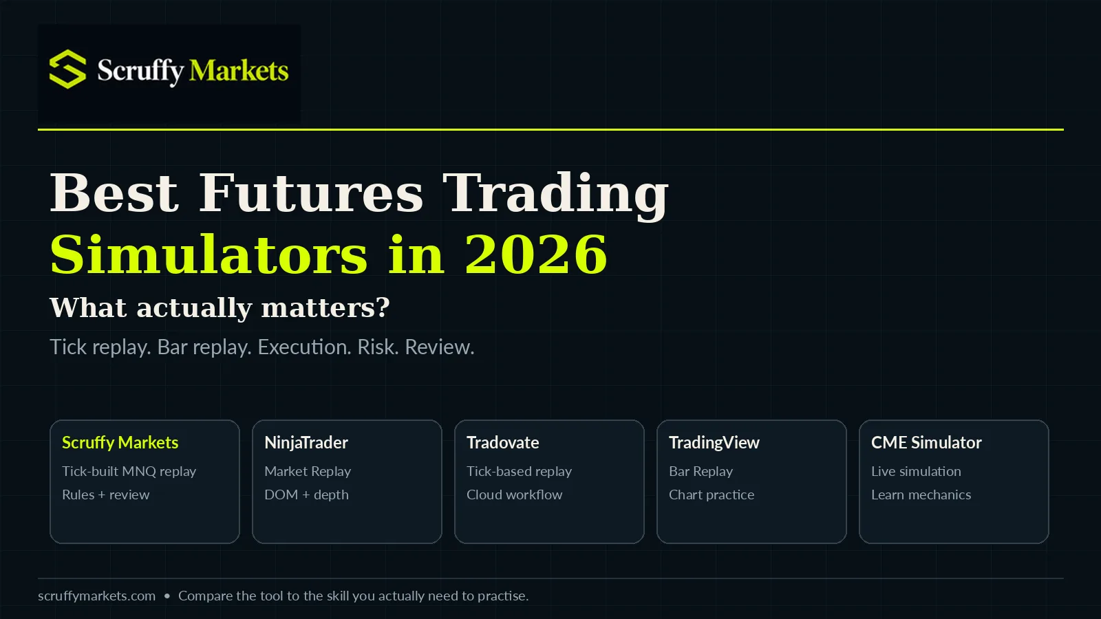 Best futures trading simulators in 2026 for replay, practice and futures trading
