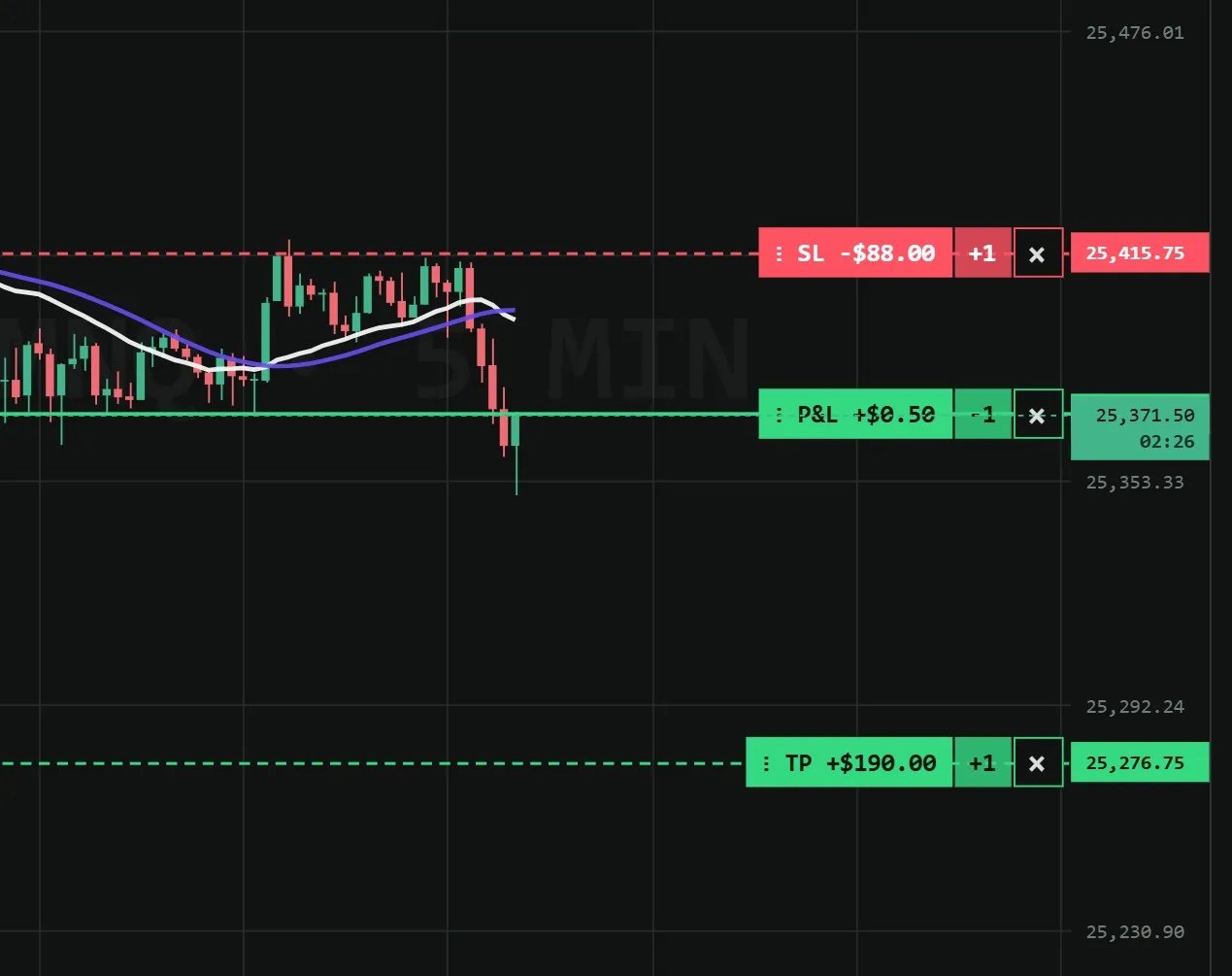 Simulated MNQ futures trade showing entry stop loss and profit target