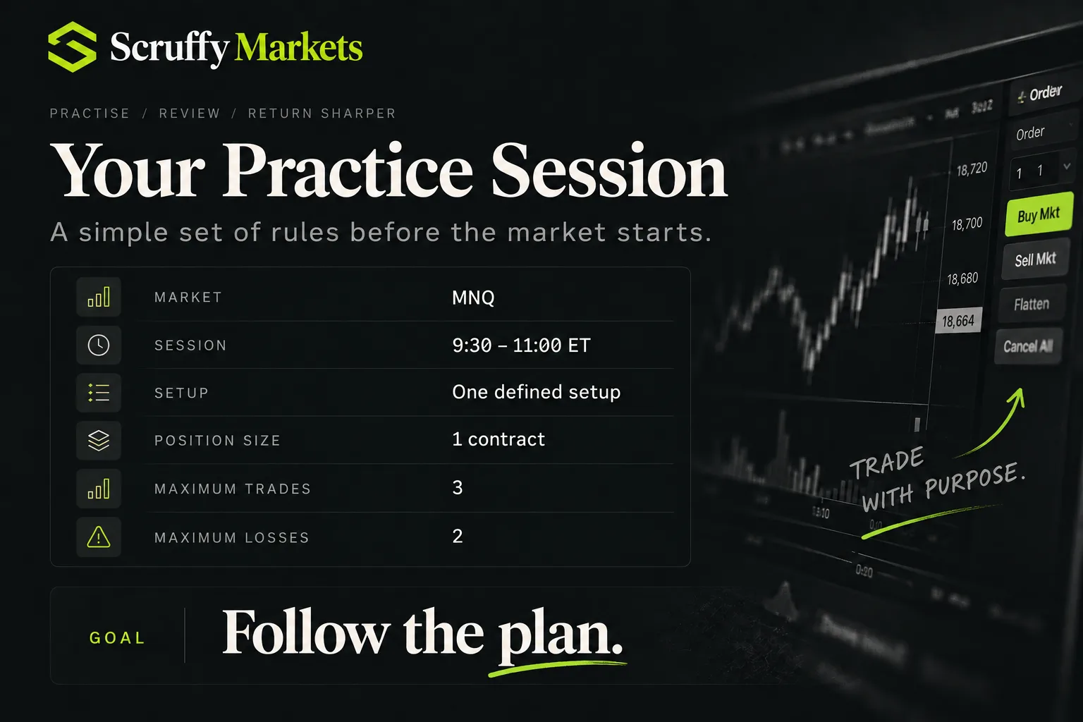 Example futures paper trading practice rules for an MNQ session