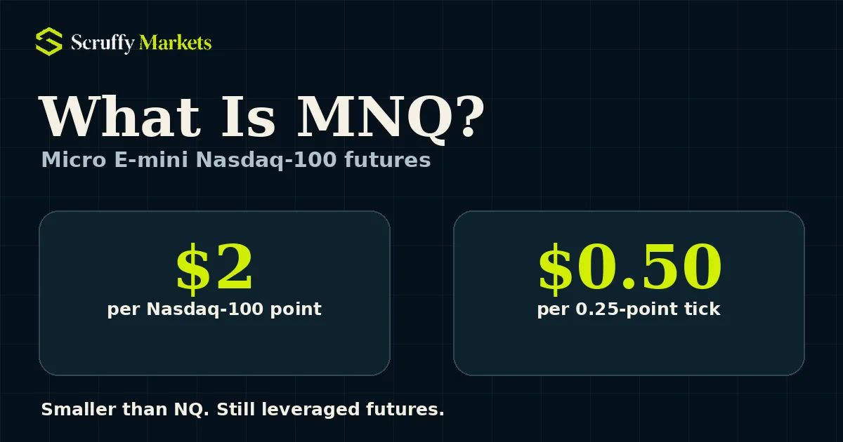 MNQ Micro E-mini Nasdaq-100 futures showing $2 point value and $0.50 tick value