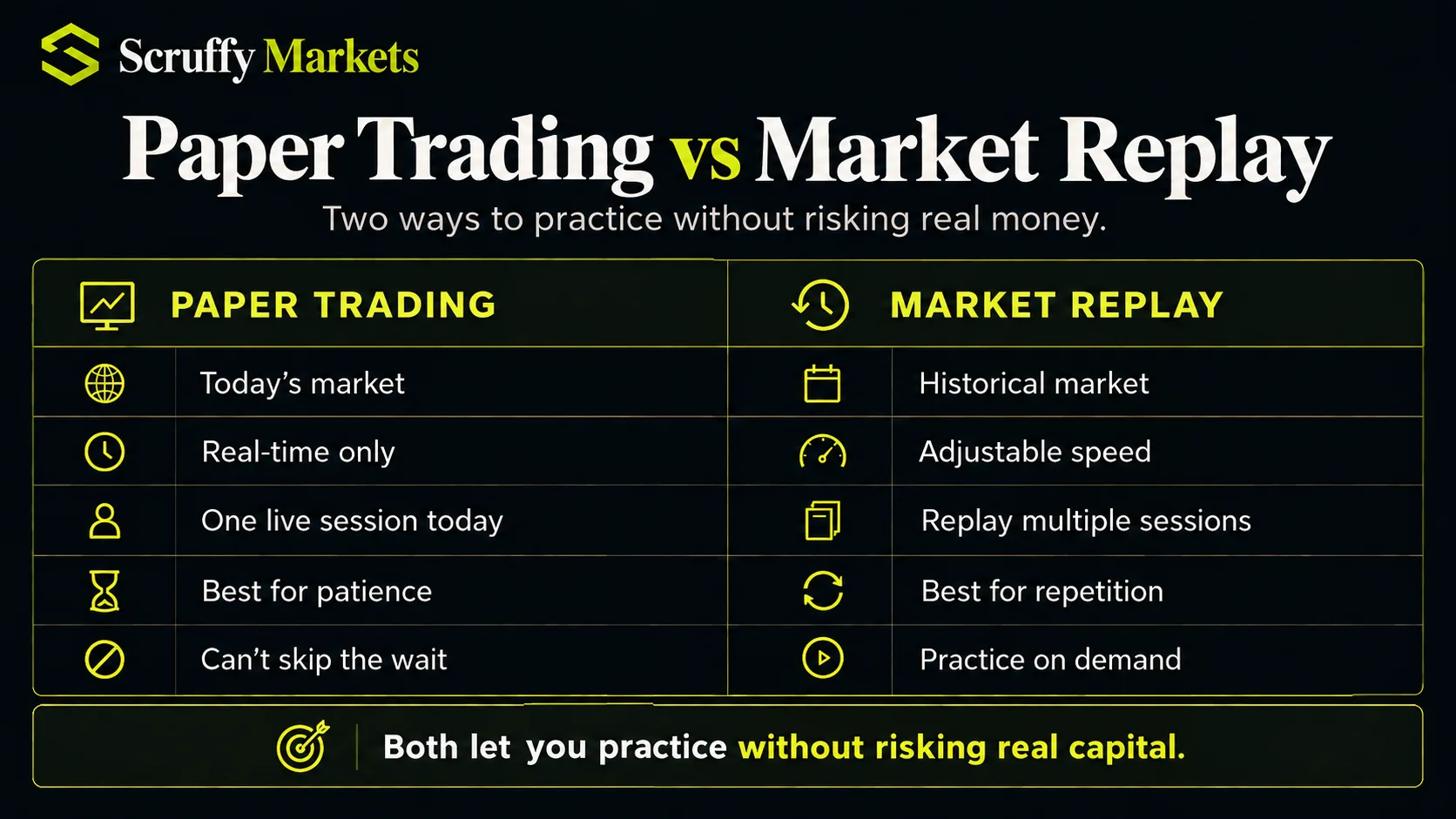 Paper Trading vs Market Replay