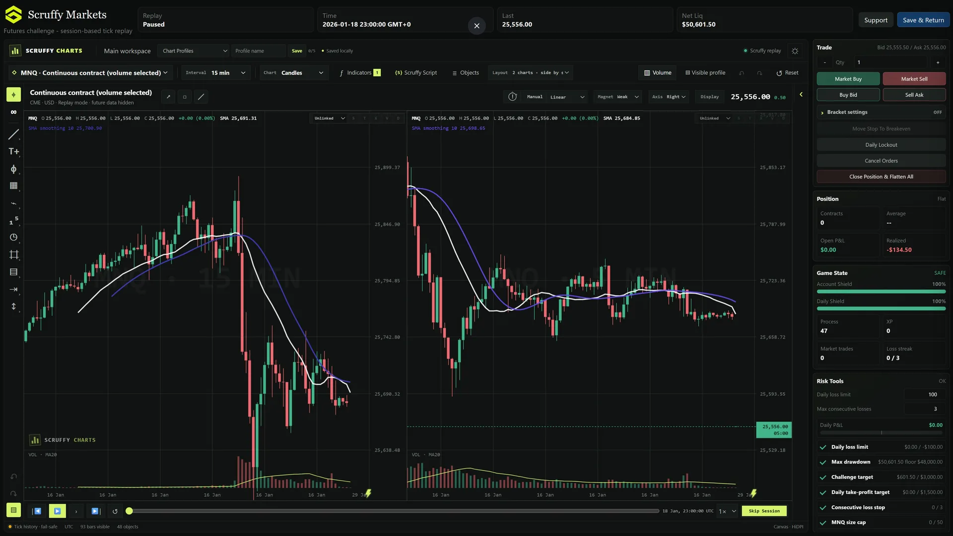 Paper trading futures using the Scruffy Markets trading simulator
